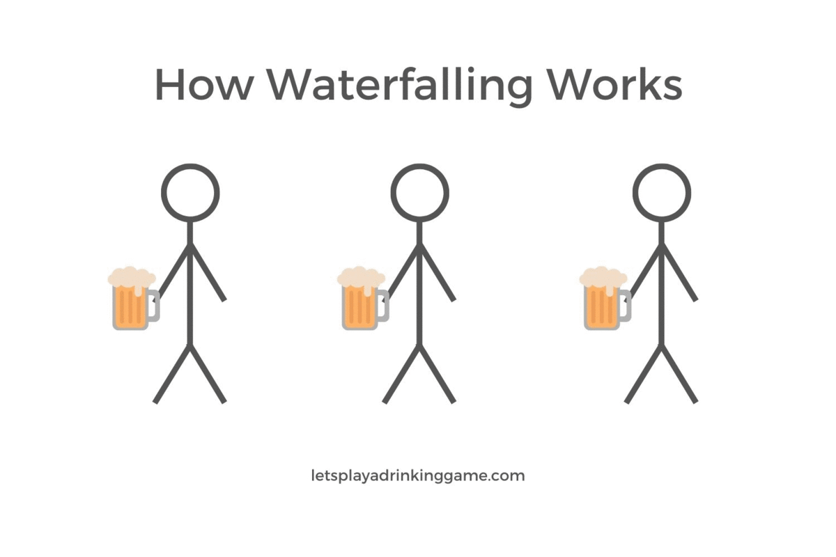Waterfalling rules, how to waterfall a drink.