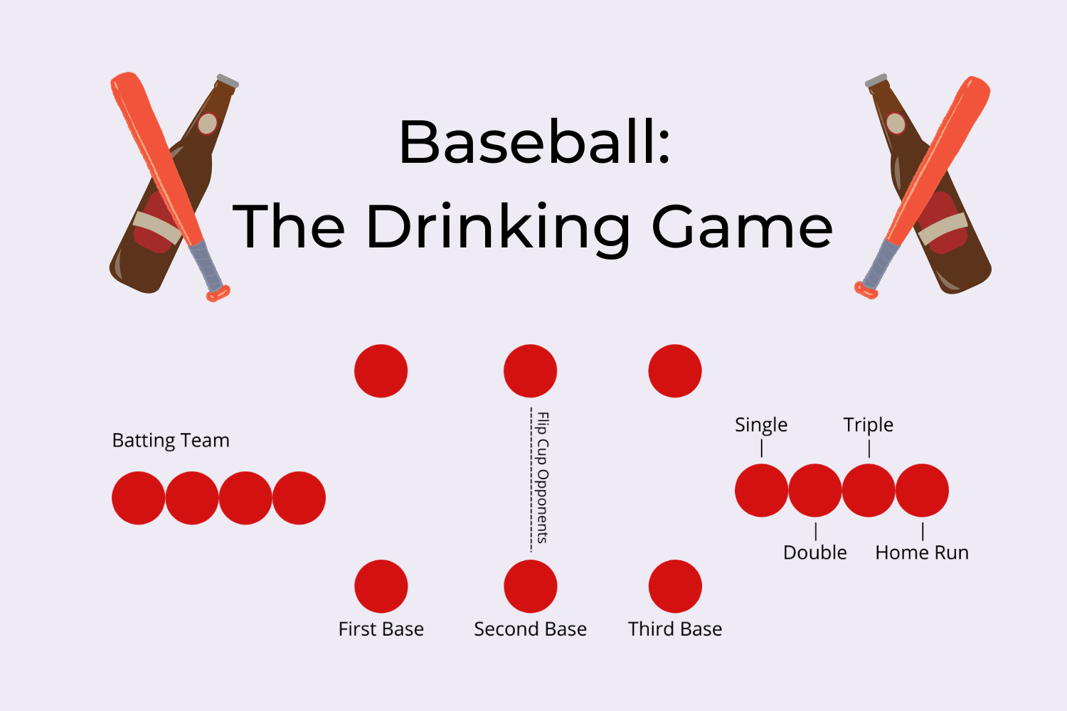 How Play Baseball: The Drinking Game Mirrors The Sport
